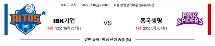 2월 16일 KOVO여 IBK기업 vs 흥국생명