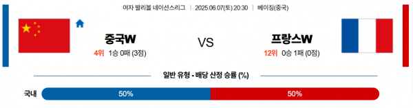 6월 7일 배구네이션스리그W 중국 vs 프랑스