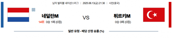 6월 13일 배구네이션스리그 네덜란드 vs 튀르키예