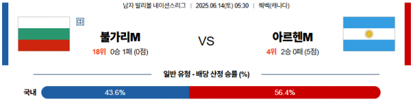 6월 14일 배구네이션스리그 불가리아 vs 아르헨티나