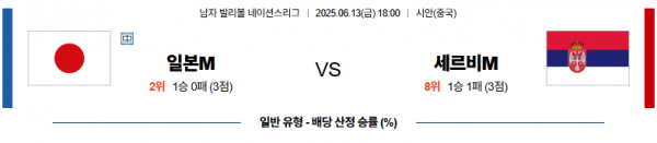 6월 13일 배구네이션스리그 일본 vs 세르비아