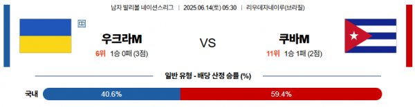 6월 14일 배구네이션스리그 우크라이나 vs 쿠바
