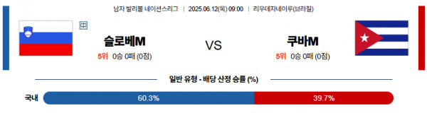 6월 12일 배구네이션스리그 슬로베니아 vs 쿠바