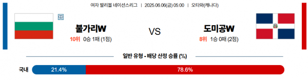 6월 6일 배구네이션스리그W 불가리 vs 도미공