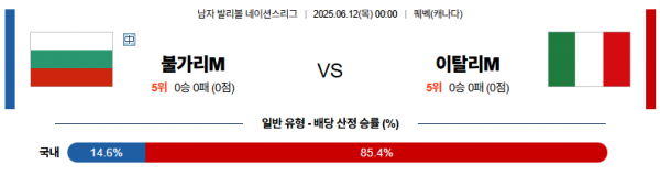 6월 12일 배구네이션스리그 불가리아 vs 이탈리아