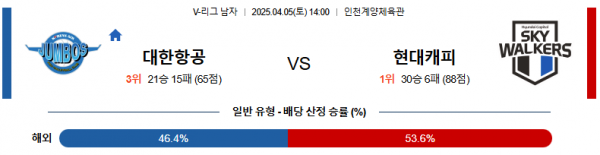 4월 5일 KOVO남 대한항공 vs 현대캐피