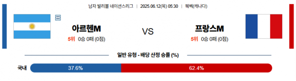 6월 12일 배구네이션스리그 아르헨티나 vs 프랑스