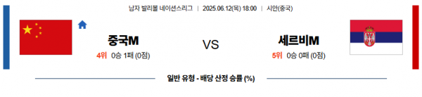 6월 12일 배구네이션스리그 중국 vs 세르비아