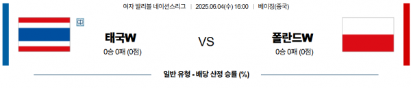 6월 4일 배구네이션스리그W 태국 vs 폴란드