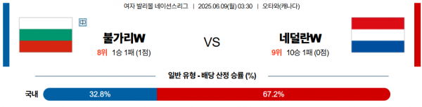 6월 9일 배구네이션스리그W 불가리아 vs 네덜란드