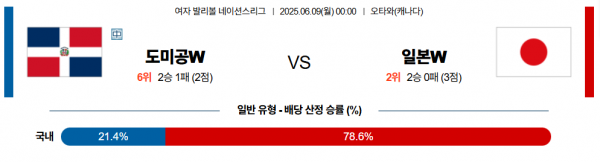 6월 9일 배구네이션스리그W 도미공 vs 일본