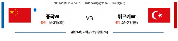 6월 8일 배구네이션스리그W 중국 vs 튀르키예