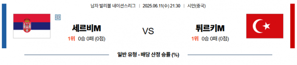 6월 11일 배구네이션스리그 세르비아 vs 튀르키예