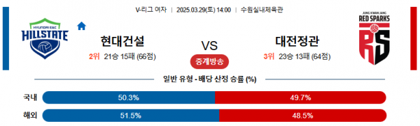 3월 29일 KOVO여 현대건설 vs 대전정관