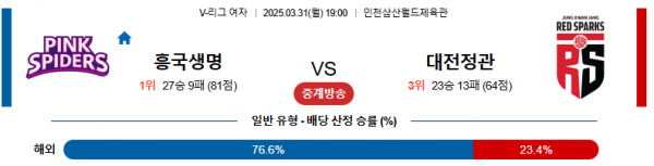 3월 31일 KOVO여 흥국생명 vs 대전정관