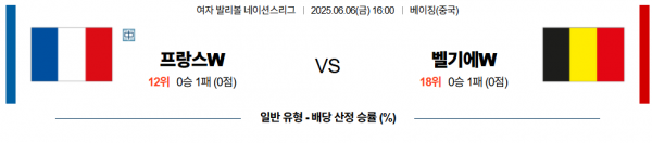 6월 6일 배구네이션스리그W 프랑스 vs 벨기에