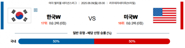 6월 9일 배구네이션스리그W 한국 vs 미국