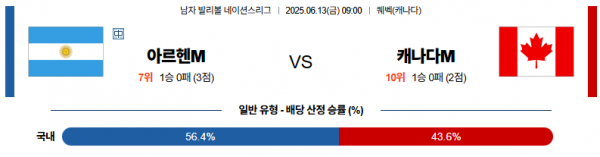 6월 13일 배구네이션스리그 아르헨티나 vs 캐나다
