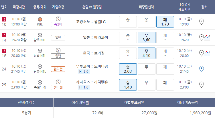 한국 일내보자!!! 이기지는말고!!!