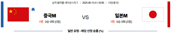6월 11일 배구네이션스리그 중국 vs 일본