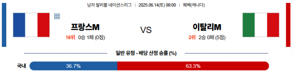 6월 14일 배구네이션스리그 프랑스 vs 이탈리아