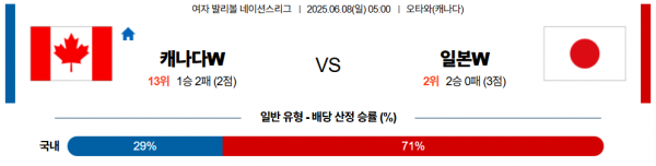 6월 8일 배구네이션스리그W 캐나다 vs 일본
