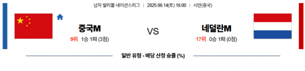 6월 14일 배구네이션스리그 중국 vs 네덜란드