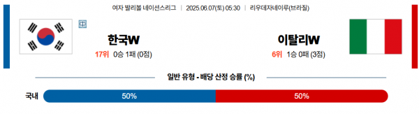 6월 7일 배구네이션스리그W 한국 vs 이탈리아