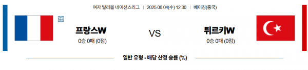 6월 4일 배구네이션스리그W 프랑스 vs 튀르키예