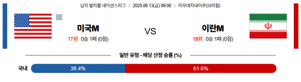 6월 13일 배구네이션스리그 미국 vs 이란