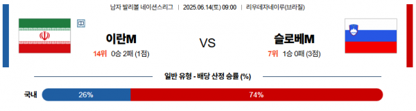 6월 14일 배구네이션스리그 이란 vs 슬로베니아