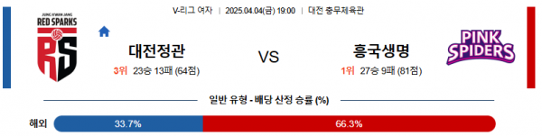 4월 4일 KOVO여 대전정관 vs 흥국생명