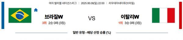 6월 8일 배구네이션스리그W 브라질 vs 이탈리아