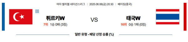 6월 6일 배구네이션스리그W 튀르키예 vs 태국