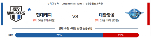4월 1일 KOVO남 현대캐피 vs 대한항공