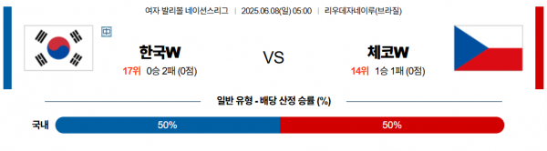 6월 8일 배구네이션스리그W 한국 vs 체코