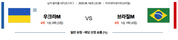 6월 14일 배구네이션스리그 우크라이나 vs 브라질