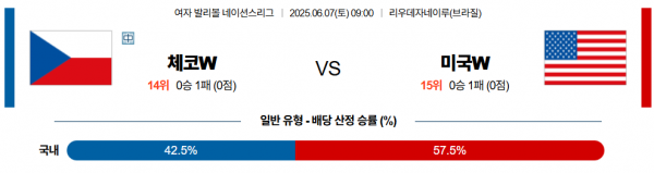 6월 7일 배구네이션스리그W 체코 vs 미국