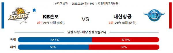 3월 30일 KOVO남 KB손보 vs 대한항공