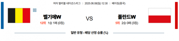 6월 8일 배구네이션스리그W 벨기에 vs 폴란드