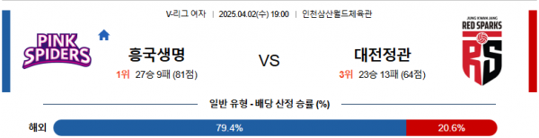 4월 2일 KOVO여 흥국생명 vs 대전정관