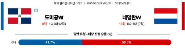 6월 7일 배구네이션스리그W 도미공 vs 네덜란드