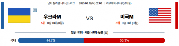 6월 12일 배구네이션스리그 우크라이나 vs 미국