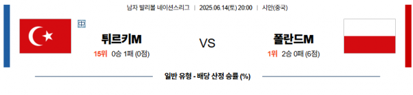 6월 14일 배구네이션스리그 튀르키예 vs 폴란드