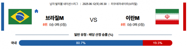 6월 12일 배구네이션스리그 브라질 vs 이란
