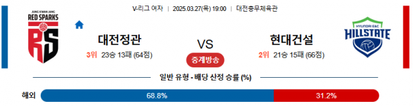 3월 27일 KOVO여 대전정관 vs 현대건설