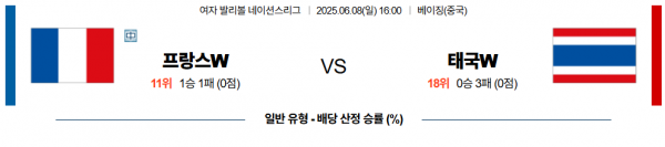 6월 8일 배구네이션스리그W 프랑스 vs 태국