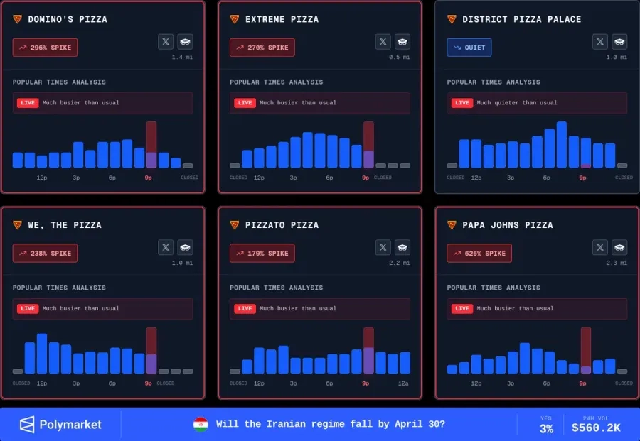 미국 피자지수 급등