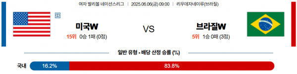 6월 6일 배구네이션스리그W 미국 vs 브라질