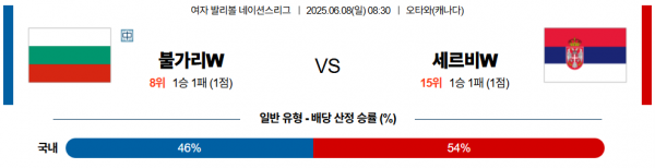 6월 8일 배구네이션스리그W 불가리아 vs 세르비아